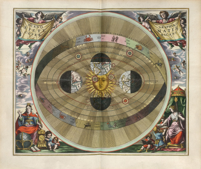 Гелиоцентрическая система мира по Копернику 
